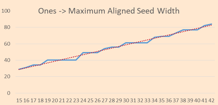 Maximum Allowed Seed Width