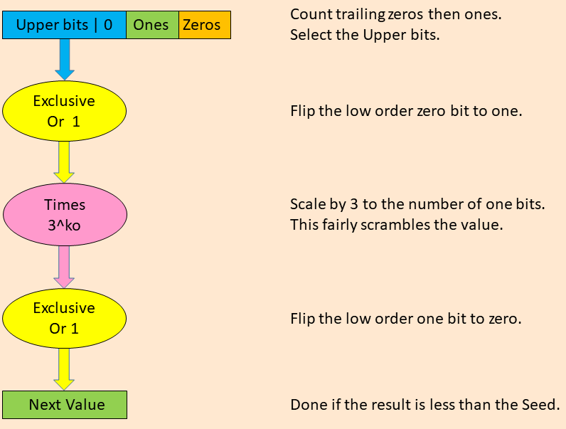 Combined Even and Odd Transitions